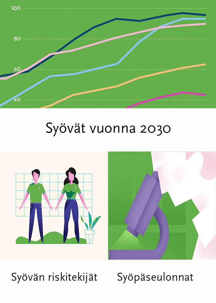 Syöpä Suomessa